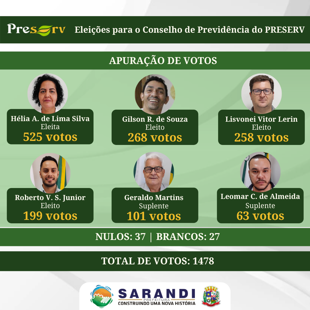 Apuração de votos das eleições para o Conselho de Previdência do PRESERV Sarandi
